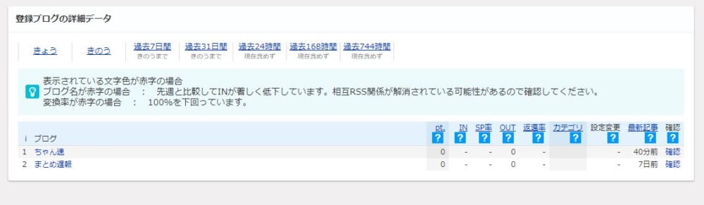 初めてでも簡単 アンテナサイトの作り方をまとめてみた 5ちゃんねるブログ バルス東京