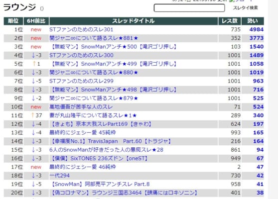 5chのラウンジとは 住民についても詳しく解説 5ちゃんねるブログ バルス東京