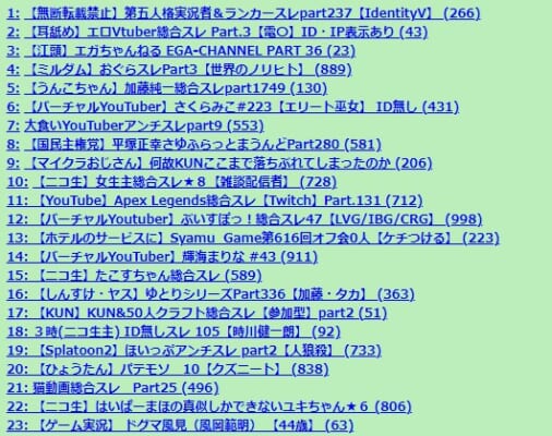 5chのyoutube実況動画スレとyoutubeコメ欄はどう違うの 5ちゃんねるブログ バルス東京